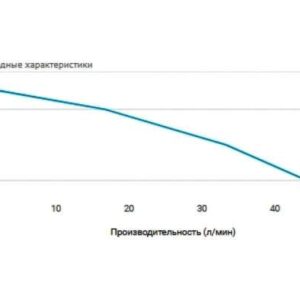 Насос погружной скважинный Unipump 3 " MINI ECO-1 (370 Вт, кабель - 20 м)