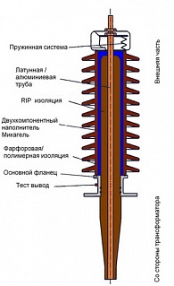 Высоковольтный ввод ВПФ 35 630 УХЛ1 (ВИЕЦ.686341.001)